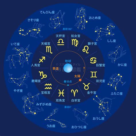 11月11號是什麼星座|11月11日星座